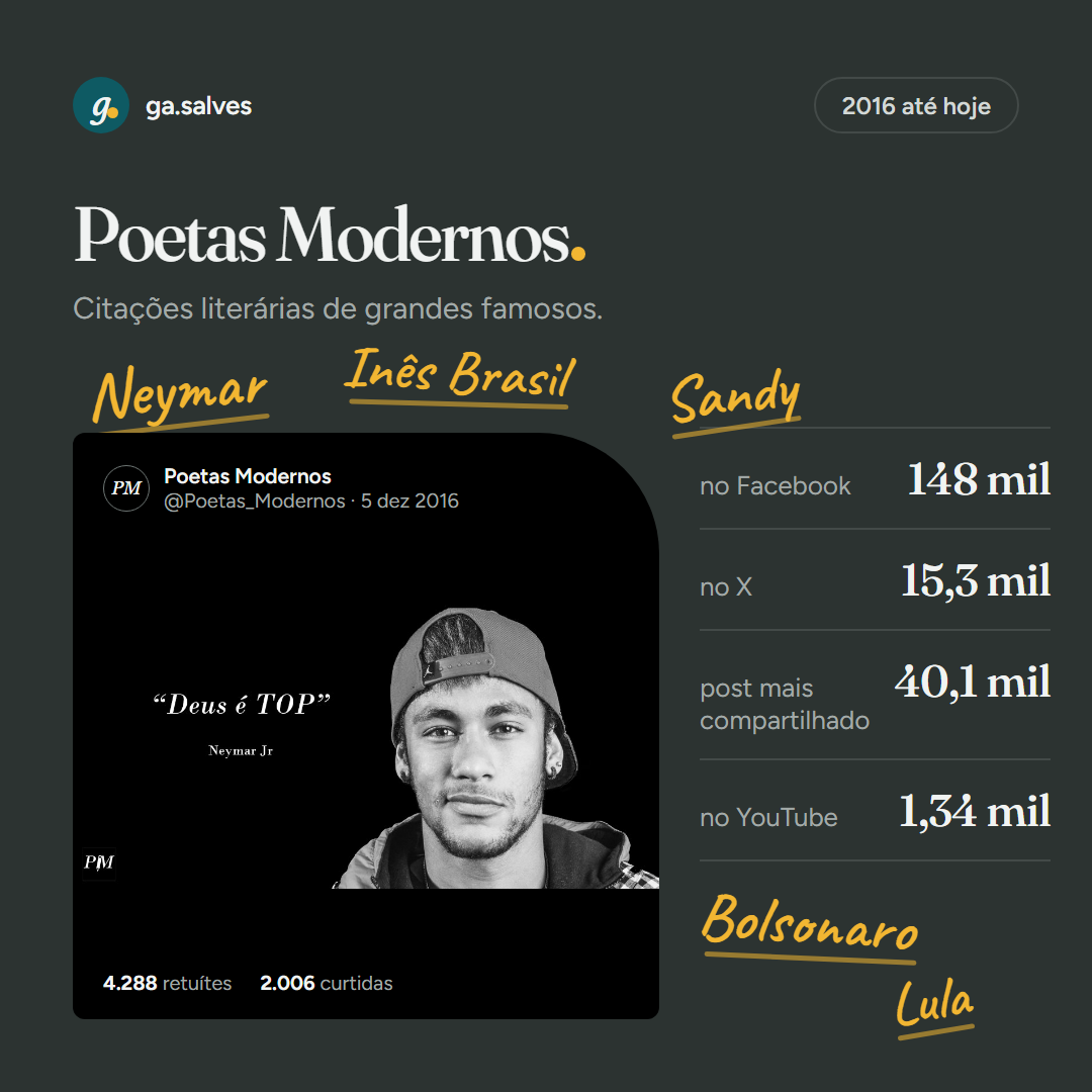 Slide sobre o Poetas Modernos